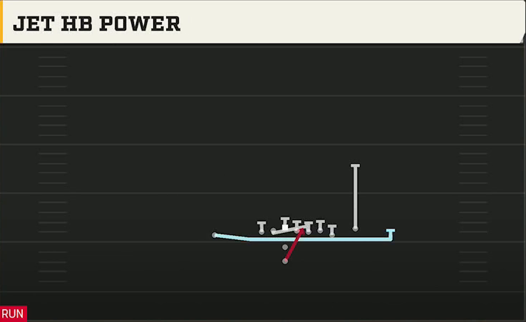 Northwestern Offense Pistol Wing X Off Close Jet HB Power play diagram
