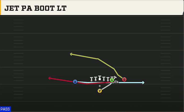 Pistol (Alternate Offense) Pistol Wing X Off Close Jet PA Boot Lt play diagram