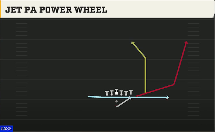 Bowling Green Offense Pistol Wing X Off Close Jet PA Power Wheel play diagram