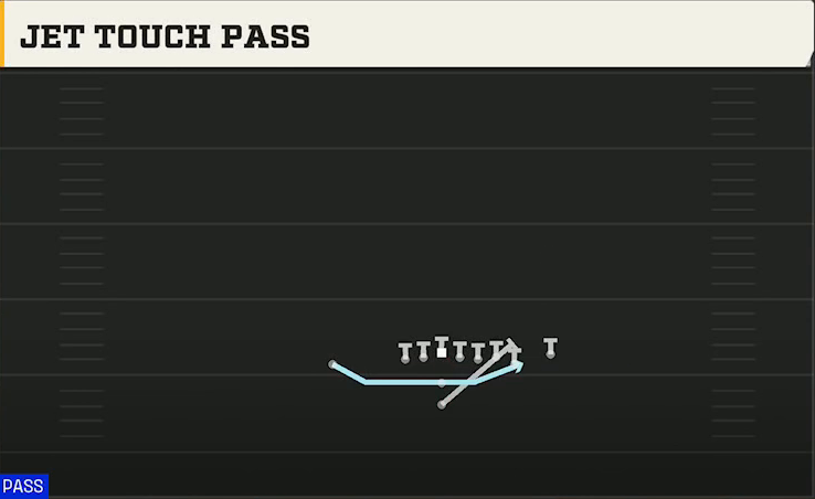 Northwestern Offense Pistol Wing X Off Close Jet Touch Pass play diagram