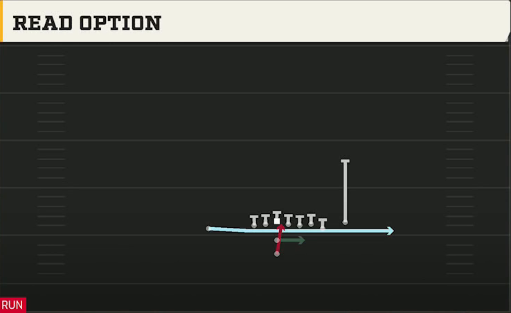 Northwestern Offense Pistol Wing X Off Close Read Option play diagram