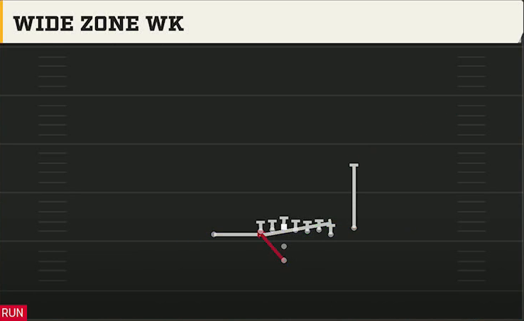 Northwestern Offense Pistol Wing X Off Close Wide Zone Wk play diagram