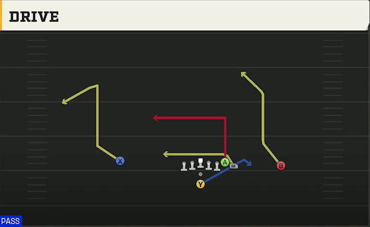 Vanderbilt Offense Pistol Wing Drive play diagram
