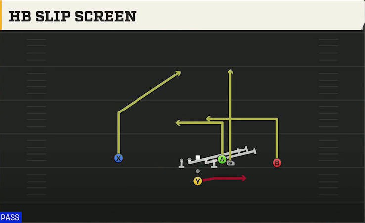 Georgia State Offense Pistol Wing HB Slip Screen play diagram