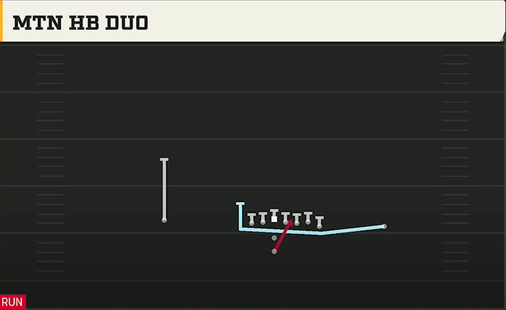 Notre Dame Offense Pistol Wing Mtn HB Duo play diagram