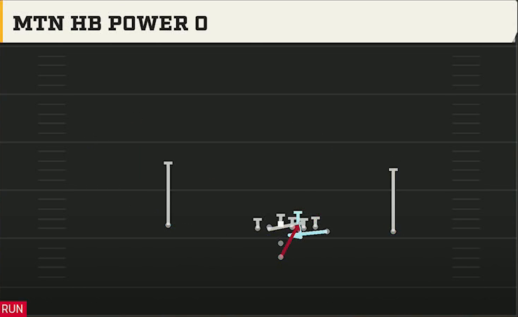 Wyoming Offense Pistol Wing Mtn HB Power O play diagram