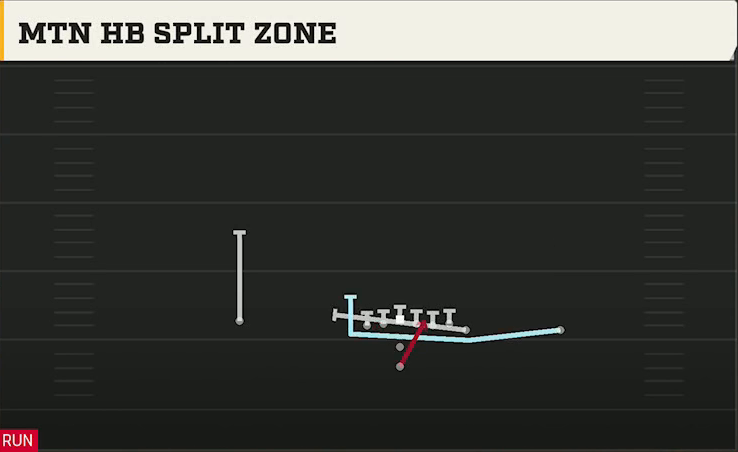 Notre Dame Offense Pistol Wing Mtn HB Split Zone play diagram