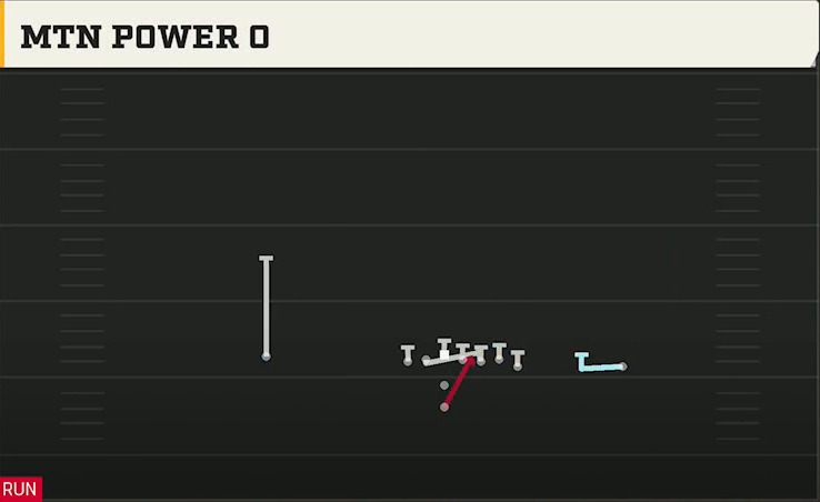 Oregon Offense Pistol Wing Mtn Power O play diagram