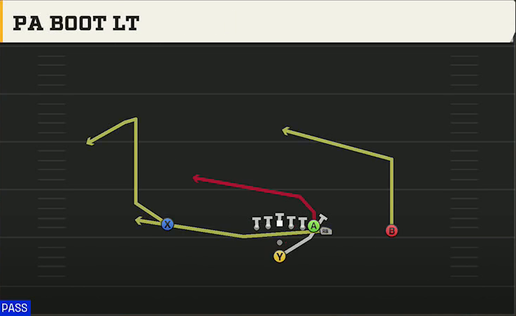 Oregon Offense Pistol Wing PA Boot Lt play diagram