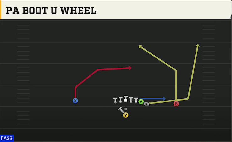 Western Michigan Offense Pistol Wing PA Boot U Wheel play diagram