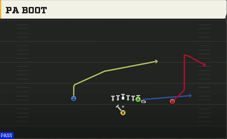 Vanderbilt Offense Pistol Wing PA Boot play diagram