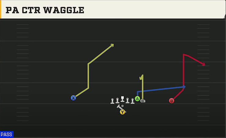 Georgia State Offense Pistol Wing PA Ctr Waggle play diagram