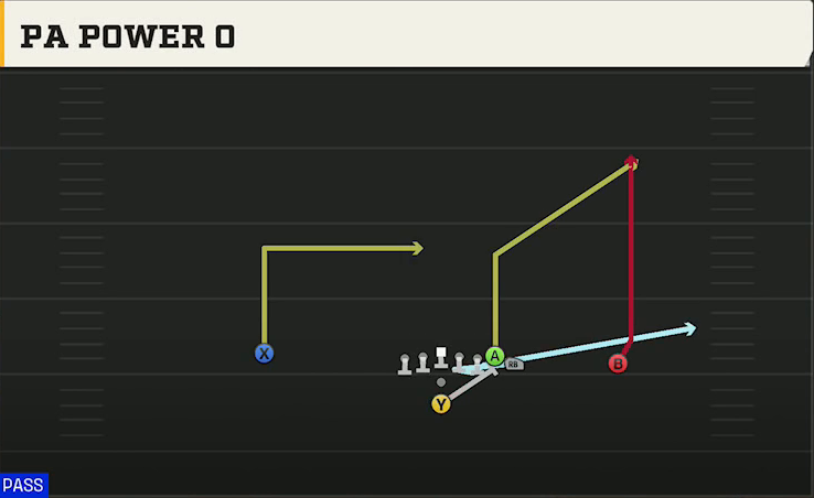 Georgia State Offense Pistol Wing PA Power O play diagram