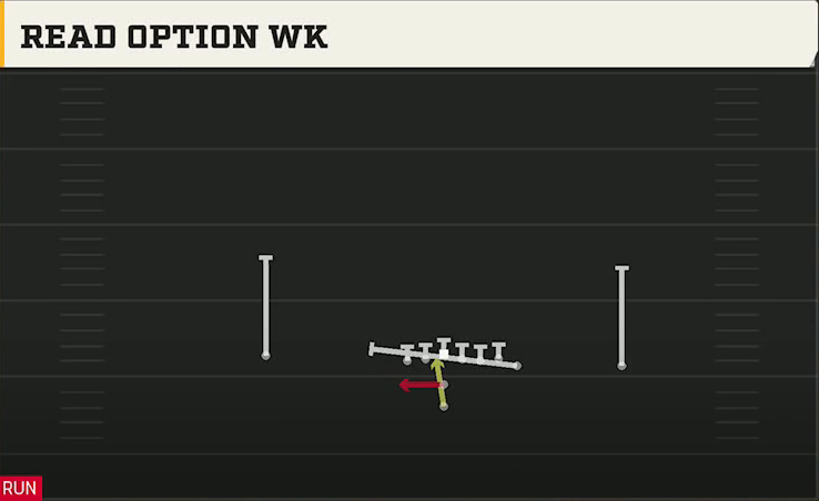 Temple Offense Pistol Wing Read Option Wk play diagram