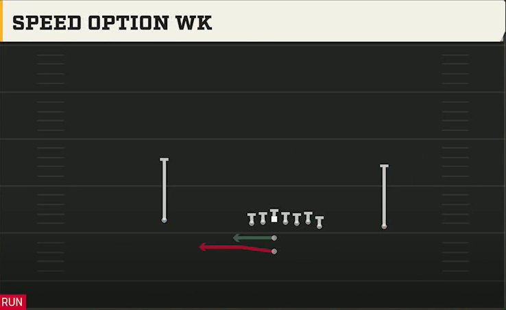 Vanderbilt Offense Pistol Wing Speed Option Wk play diagram