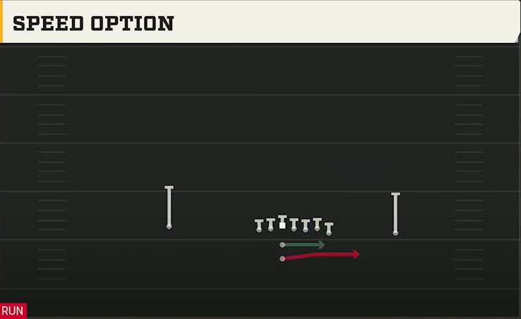 Temple Offense Pistol Wing Speed Option play diagram