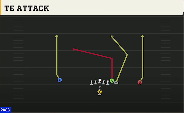 Temple Offense Pistol Wing TE Attack play diagram