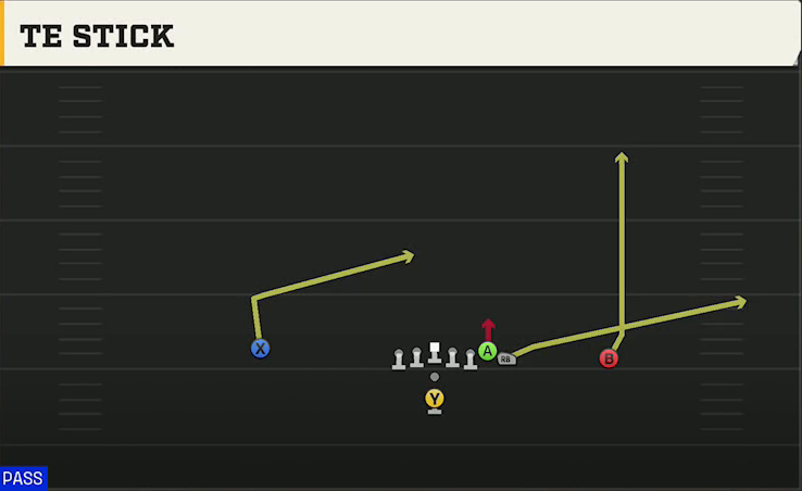 Temple Offense Pistol Wing TE Stick play diagram