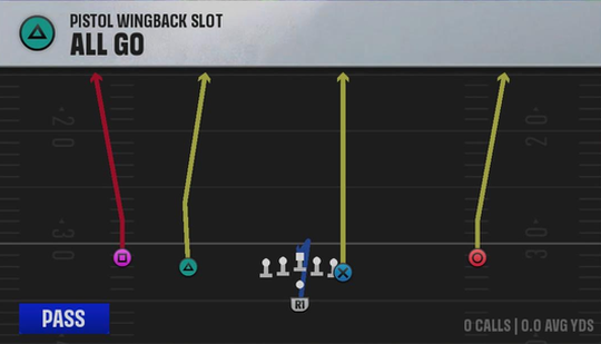 Rice Offense Pistol Wingback Slot All Go play diagram