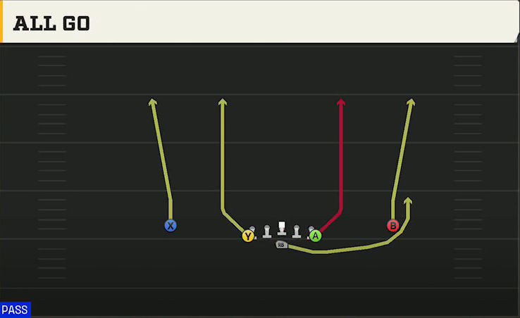 Spread (Alternate Offense) Pistol Wingback Trips All Go play diagram
