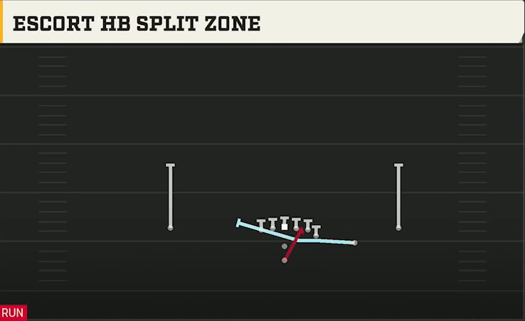 Kansas Offense Pistol Y Off Trips Heavy Escort HB Split Zone play diagram