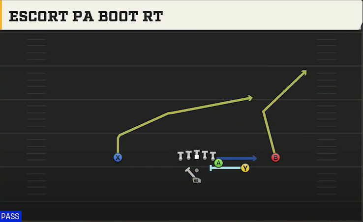 Kansas Offense Pistol Y Off Trips Heavy Escort PA Boot Rt play diagram
