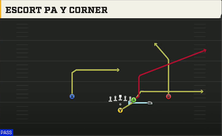 Kansas Offense Pistol Y Off Trips Heavy Escort PA Y Corner play diagram