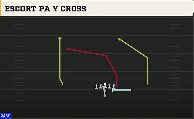 Kansas Offense Pistol Y Off Trips Heavy Escort PA Y Cross play diagram