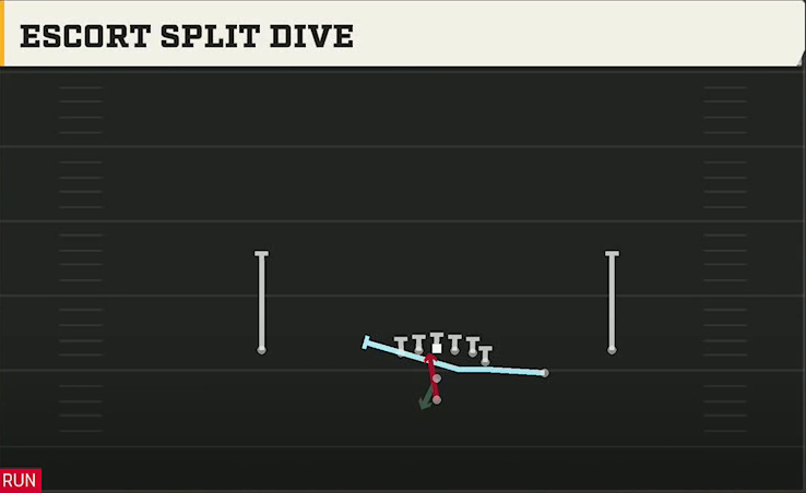 Kansas Offense Pistol Y Off Trips Heavy Escort Split Dive play diagram