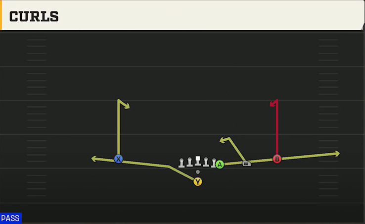 UTEP Offense Pistol Y Off Trips Curls play diagram