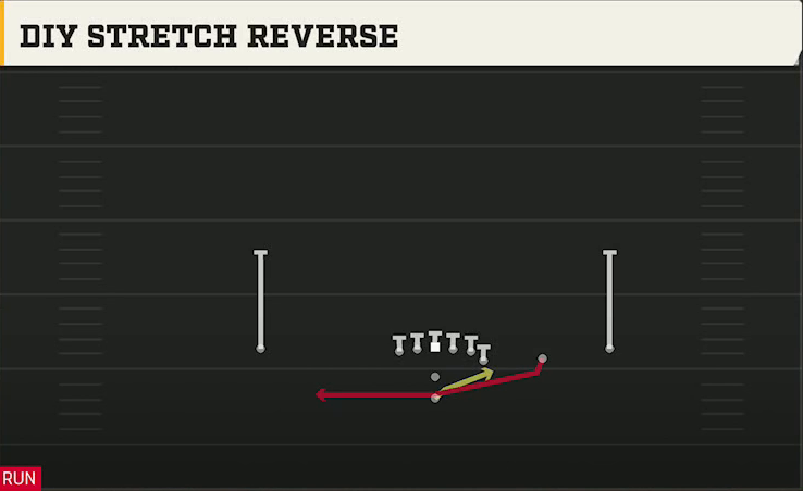UAB Offense Pistol Y Off Trips Diy Stretch Reverse play diagram
