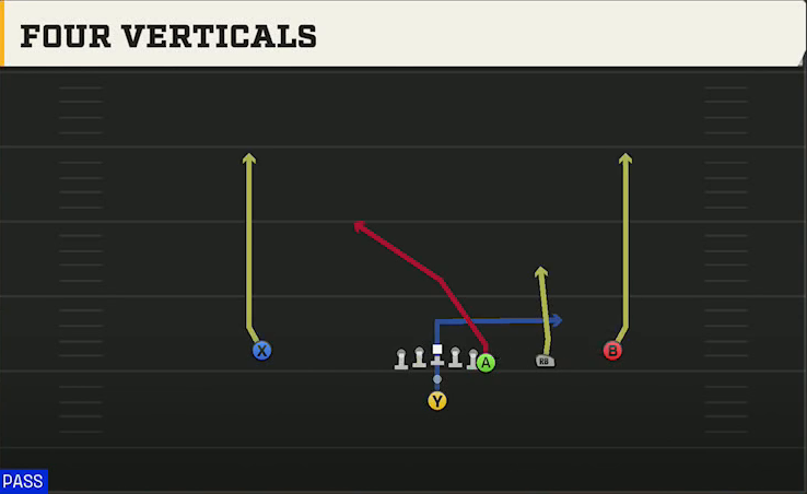 USF Offense Pistol Y Off Trips All Go play diagram