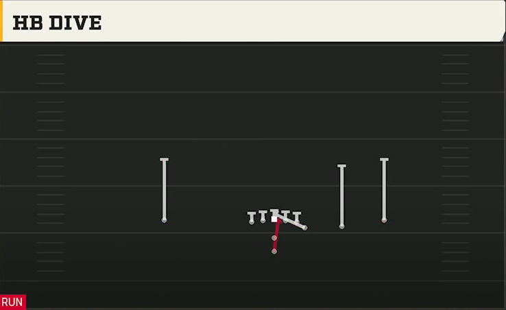 FIU Offense Pistol Y Off Trips HB Dive play diagram