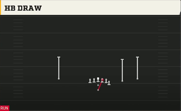 USF Offense Pistol Y Off Trips HB Draw play diagram
