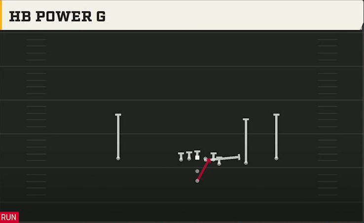 USF Offense Pistol Y Off Trips HB Power G play diagram