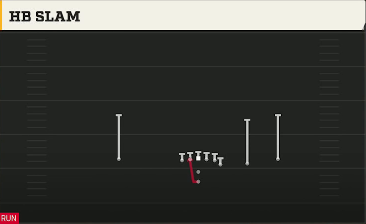 USF Offense Pistol Y Off Trips HB Slam play diagram