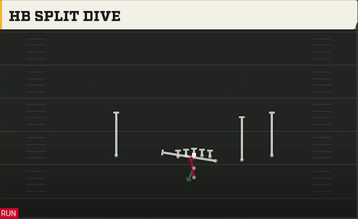 Texas Offense Pistol Y Off Trips HB Split Dive play diagram