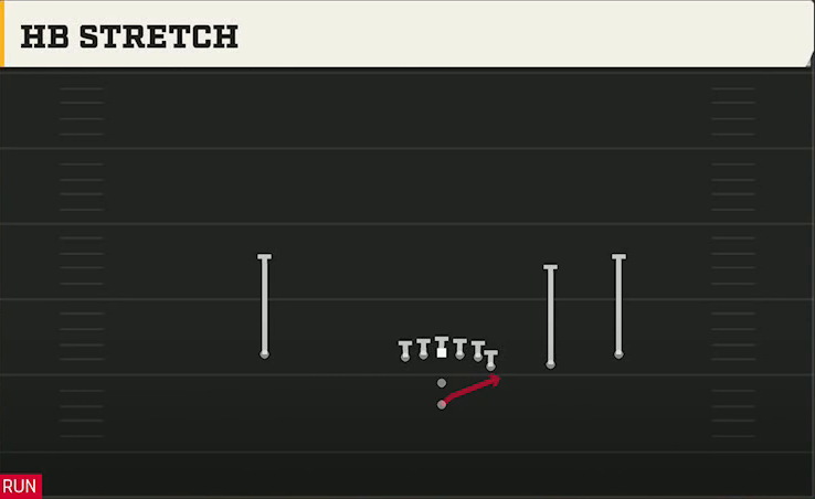 USF Offense Pistol Y Off Trips HB Stretch play diagram