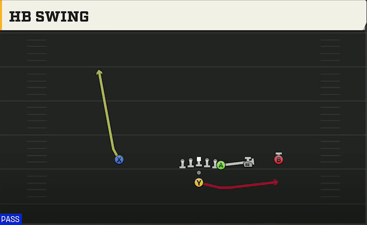 Texas Offense Pistol Y Off Trips HB Swing play diagram