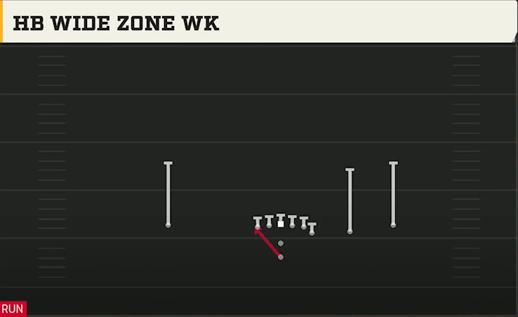 Texas Offense Pistol Y Off Trips HB Wide Zone Wk play diagram