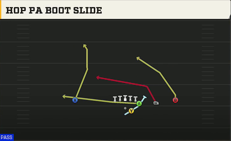 Indiana Offense Pistol Y Off Trips Hop PA Boot Slide play diagram