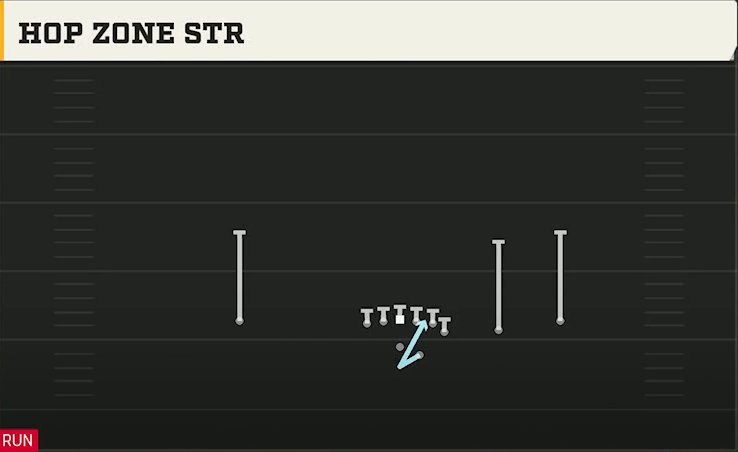 Indiana Offense Pistol Y Off Trips Hop Zone Str play diagram