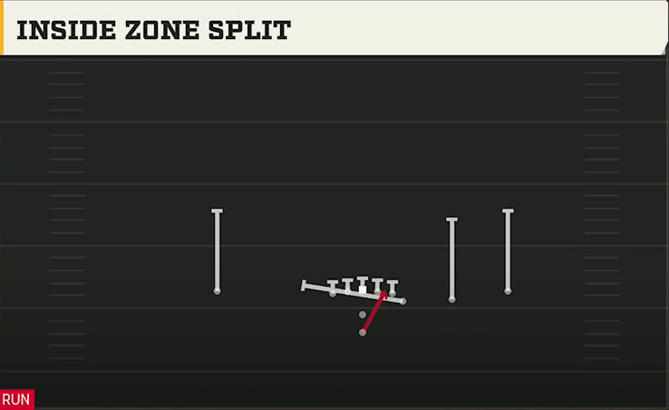 USF Offense Pistol Y Off Trips Inside Zone Split play diagram