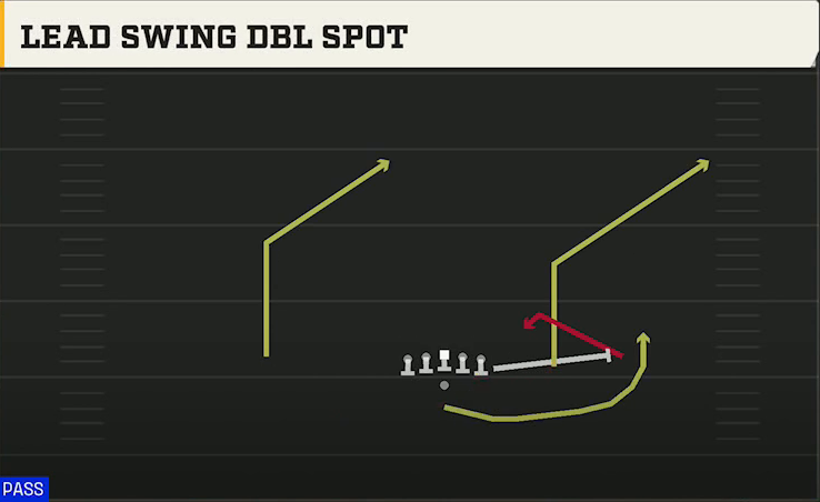 Florida Offense Pistol Y Off Trips Lead Swing Dbl Spot play diagram