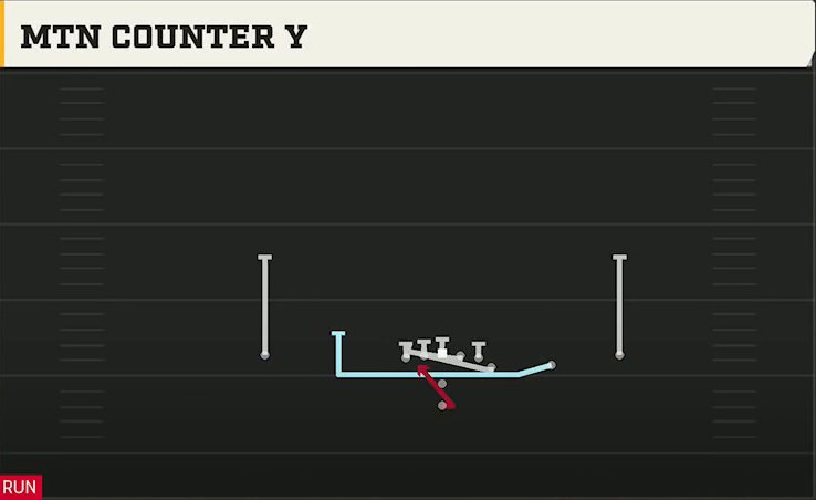Virginia Offense Pistol Y Off Trips Mtn Counter Y play diagram