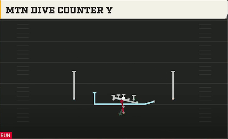Wyoming Offense Pistol Y Off Trips Mtn Dive Counter Y play diagram