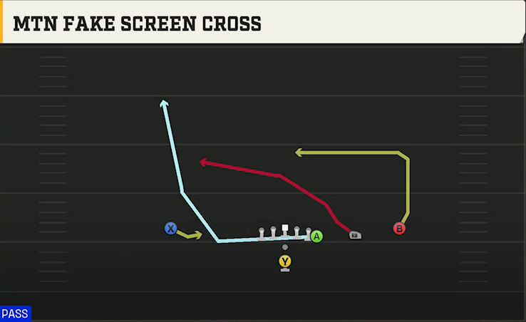Cincinnati Offense Pistol Y Off Trips Mtn Fake Screen Cross play diagram