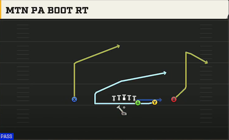 James Madison Offense Pistol Y Off Trips Mtn PA Boot Rt play diagram