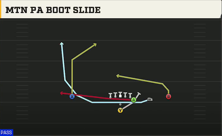 James Madison Offense Pistol Y Off Trips Mtn PA Boot Slide play diagram