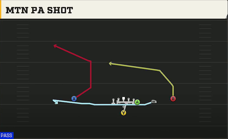 Virginia Offense Pistol Y Off Trips Mtn PA Shot play diagram